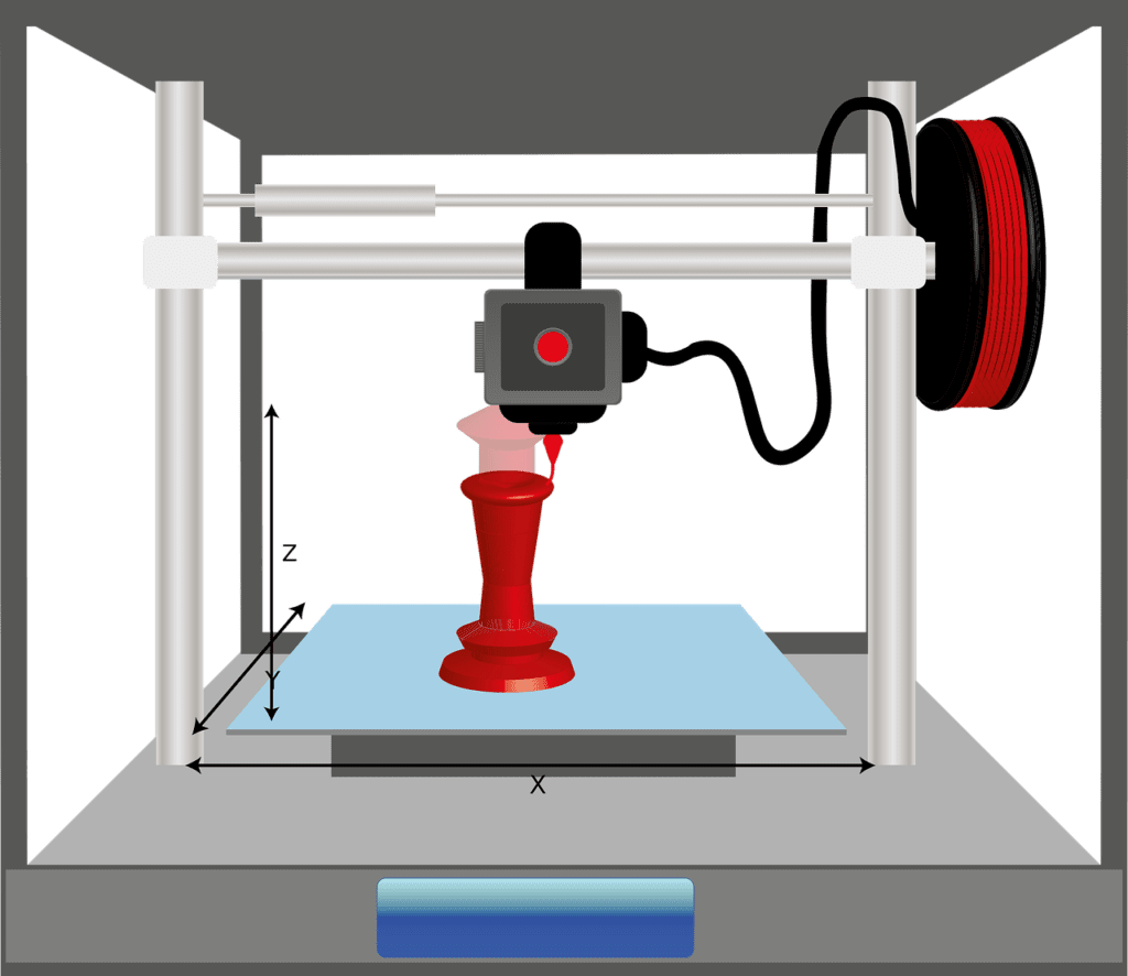 3D 프린팅의 미래 기술발전 응용분야 윤리적고려 산업혁신